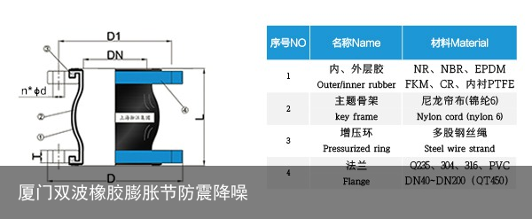 橡膠軟接（jiē）頭